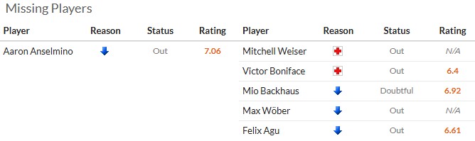 Nhận định, soi kèo Dortmund vs Bremen, 2h30 ngày 14/1: Chiến thắng khó nhằn - Ảnh 6