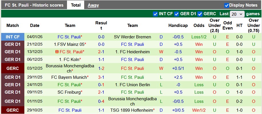 Nhận định, soi kèo Wolfsburg vs St. Pauli, 0h30 ngày 15/1: Chưa thể gượng dậy - Ảnh 2