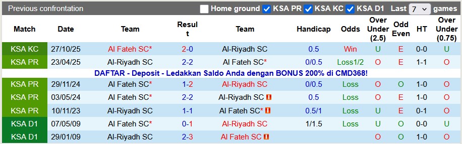 Nhận định, soi kèo Al Fateh vs Al-Riyadh, 0h30 ngày 14/1: Trên đà hưng phấn - Ảnh 3