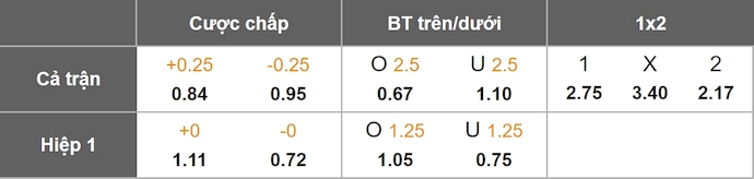 Nhận định, soi kèo Caernarfon vs Connah's Quay, 2h45 ngày 14/1: Khẳng định vị thế - Ảnh 1