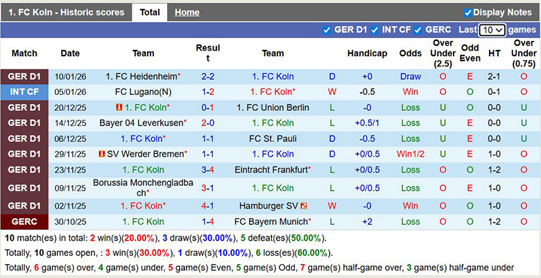 Nhận định, soi kèo Koln vs Bayern Munich, 2h30 ngày 15/1: Áp đảo - Ảnh 2