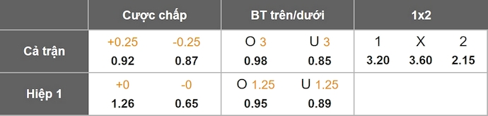 Nhận định, soi kèo Newcastle vs Man City, 3h00 ngày 14/1: Điểm tựa sân nhà - Ảnh 1