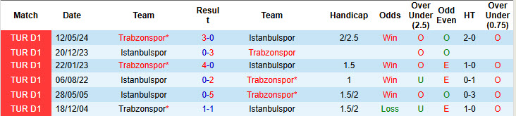 Nhận định, soi kèo Istanbulspor vs Trabzonspor, 22h00 ngày 14/1: Cải thiện thành tích đối đầu - Ảnh 4