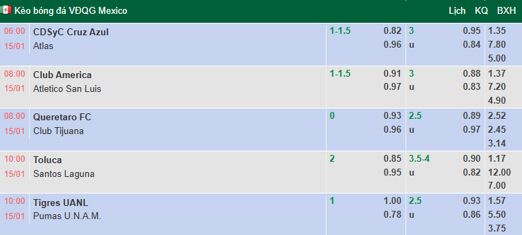 Nhận định, soi kèo Tigres UANL vs Pumas UNAM, 10h06 ngày 15/1: Tin vào Bầy hổ - Ảnh 1