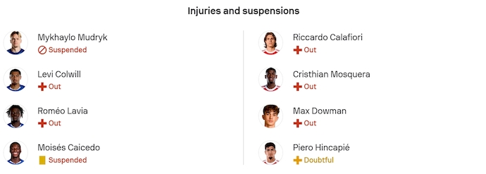 Nhận định, soi kèo Chelsea vs Arsenal, 3h00 ngày 15/1: Tiếp mạch bất bại - Ảnh 5