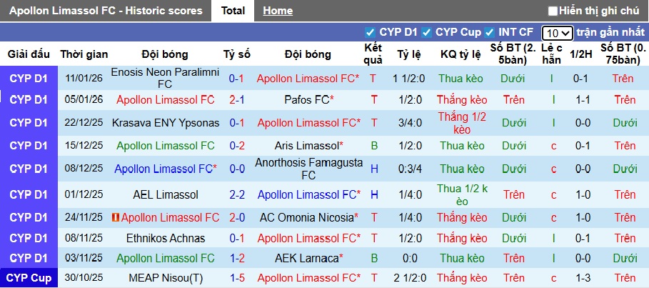 Nhận định, soi kèo Olympiacos vs PAOK, 23h30 ngày 14/01: Chủ nhà đi tiếp - Ảnh 3