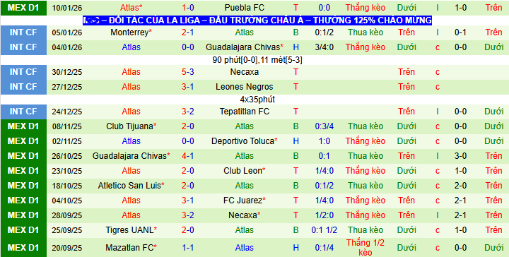 Nhận định, soi kèo Cruz Azul vs Atlas - Ảnh 2