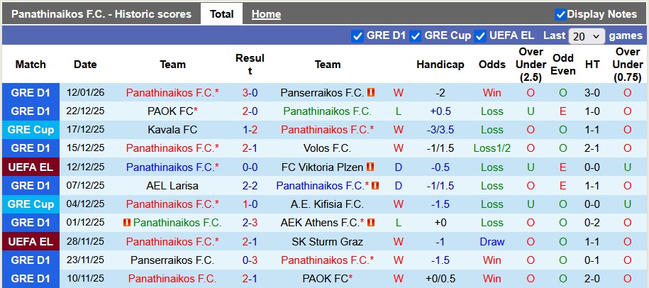 Nhận định, soi kèo Panathinaikos vs Aris Thessaloniki, 1h30 ngày 15/1: Đua top 4 - Ảnh 1