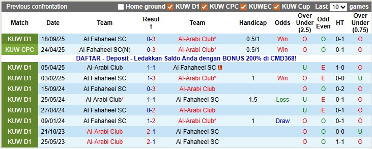 Nhận định, soi kèo Al-Arabi vs Al Fahaheel, 22h45 ngày 15/1: Chủ nhà quá mạnh - Ảnh 3