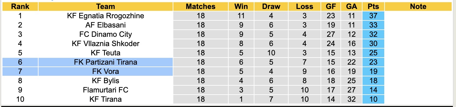 Nhận định, soi kèo FK Partizani Tirana vs FK Vora, 19h30 ngày 15/1: Điểm tựa sân nhà - Ảnh 8