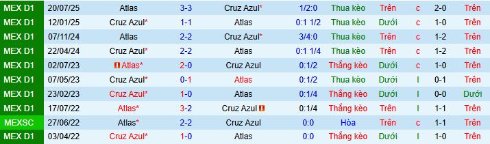 Nhận định, soi kèo Cruz Azul vs Atlas - Ảnh 3