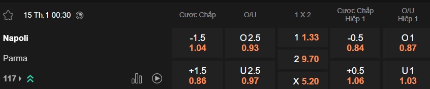 Nhận định, soi kèo Napoli vs Parma, 00h30 ngày 15/01: Khó thắng cách biệt - Ảnh 5