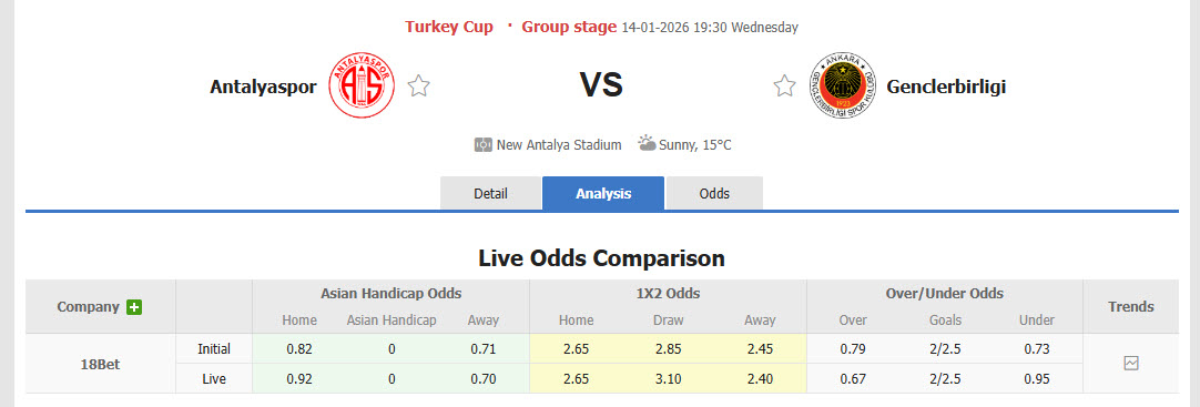 Nhận định, soi kèo Antalyaspor vs Genclerbirligi, 19h30 ngày 14/1: Trở lại mặt đất - Ảnh 1