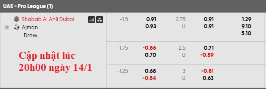 Nhận định, soi kèo Shabab Al Ahli vs Ajman Club, 22h45 ngày 15/1 - Ảnh 5