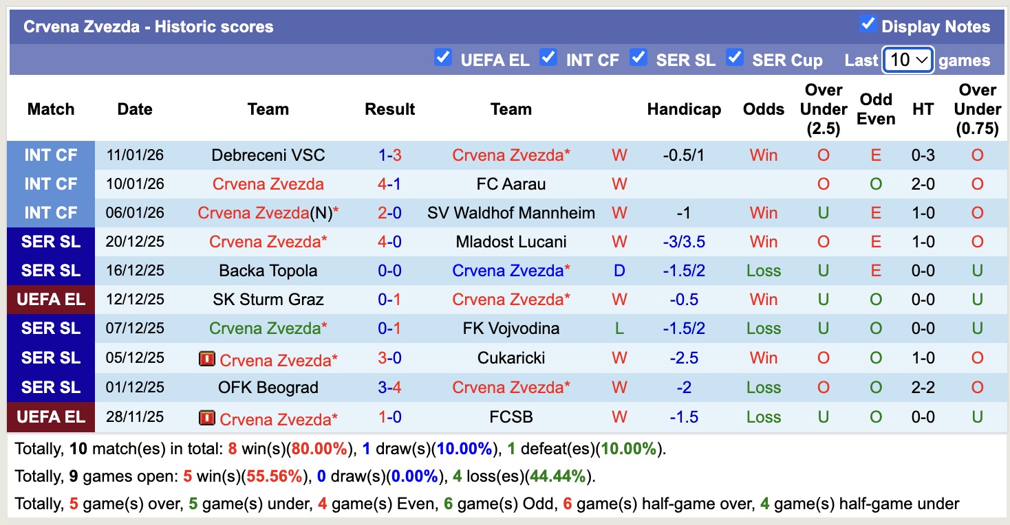 Nhận định, soi kèo Red Bull Salzburg vs Crvena Zvezda, 20h00 ngày 15/1: Tiếp tục thăng hoa - Ảnh 3