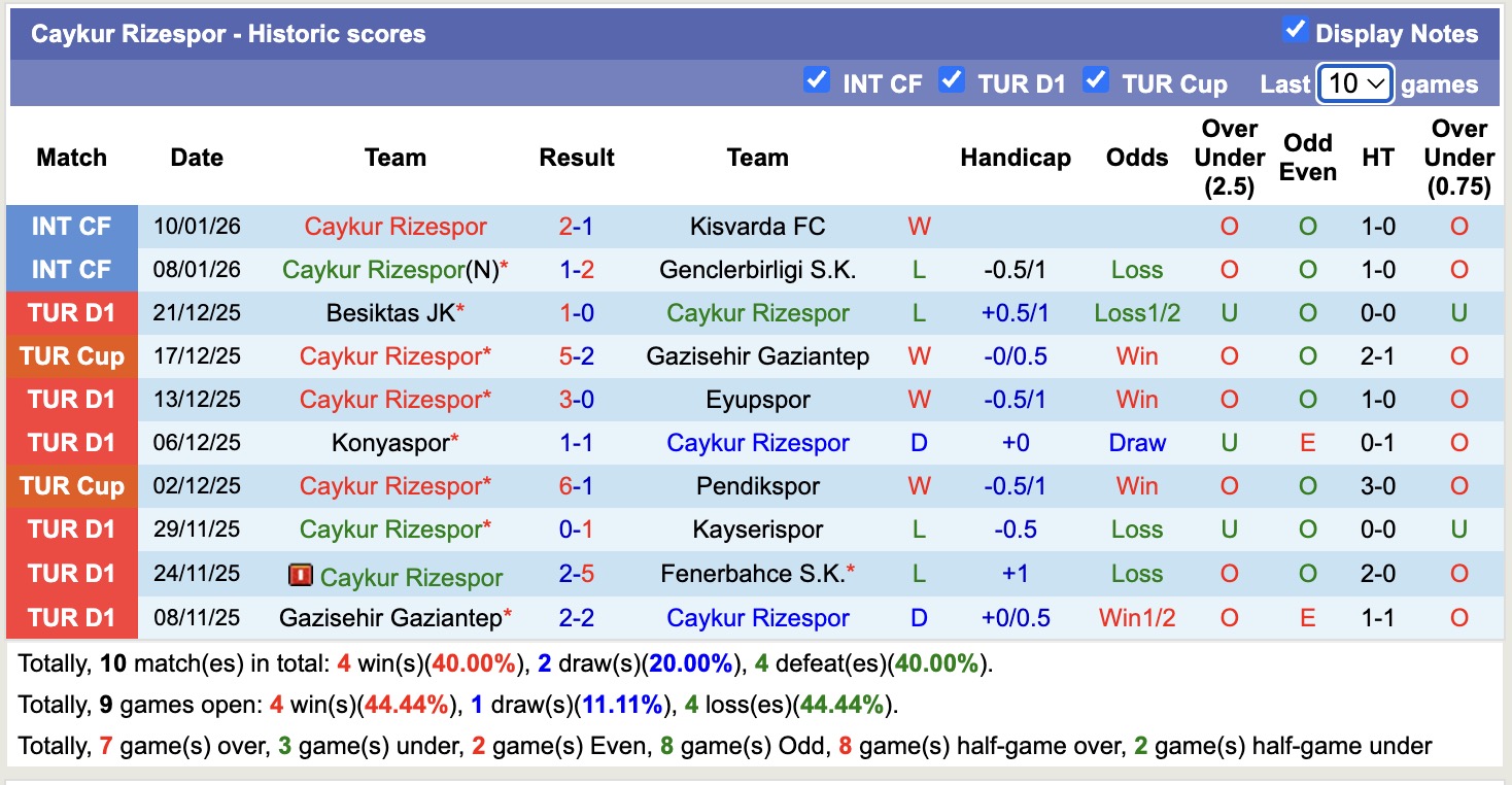 Nhận định, soi kèo Erzurumspor FK vs Caykur Rizes, 17h00 ngày 15/1: Thể hiện đẳng cấp - Ảnh 4
