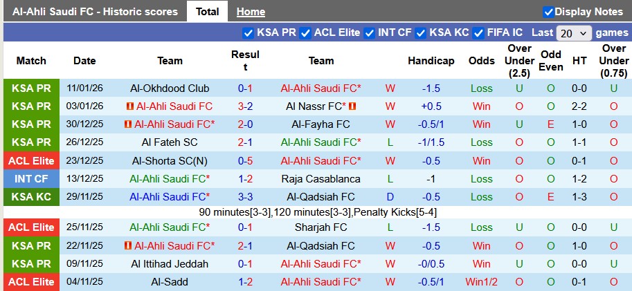 Nhận định, soi kèo Al-Ahli vs Al Taawoun, 0h30 ngày 15/1: Trầy da tróc vẩy - Ảnh 1