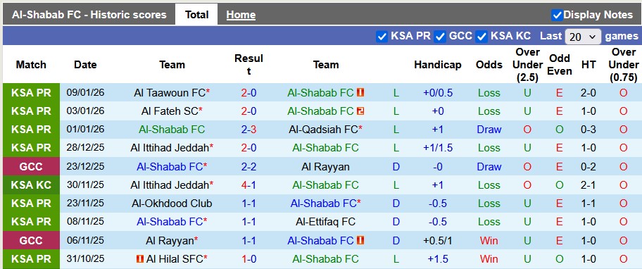 Nhận định, soi kèo Al-Shabab vs Neom Sports, 0h30 ngày 15/1: Tân binh bùng nổ - Ảnh 1
