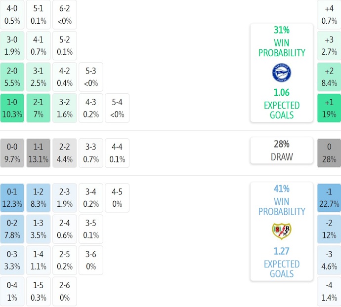 Nhận định, soi kèo Alaves vs Rayo Vallecano, 3h00 ngày 15/1: Chủ nhà sa sút - Ảnh 7