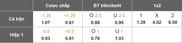 Nhận định, soi kèo Heart vs St Mirren, 2h45 ngày 15/1: Giữ chắc ngôi đầu - Ảnh 1