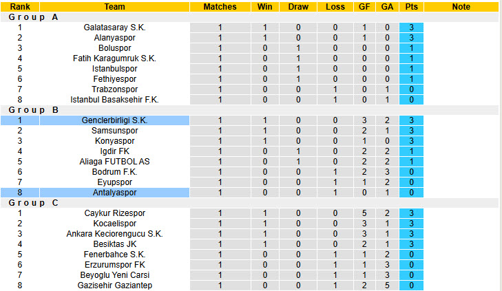 Nhận định, soi kèo Antalyaspor vs Genclerbirligi, 19h30 ngày 14/1: Trở lại mặt đất - Ảnh 5
