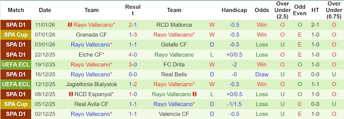 Nhận định, soi kèo Alaves vs Rayo Vallecano, 3h00 ngày 15/1: Chủ nhà sa sút - Ảnh 3