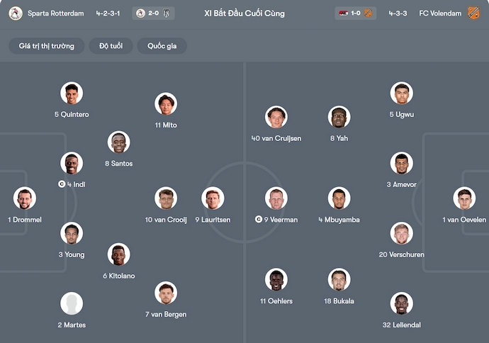 Nhận định, soi kèo Sparta Rotterdam vs Volendam, 3h00 ngày 16/1: Phong độ trái ngược - Ảnh 6