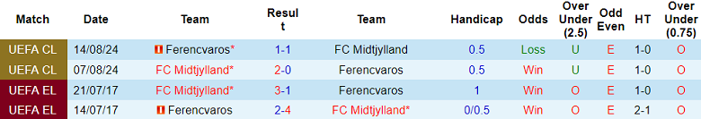 Nhận định, soi kèo Ferencvaros vs Midtjylland, 20h00 ngày 15/1: Lại thắng - Ảnh 3