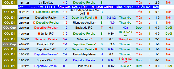 Nhận định, soi kèo Deportivo Pereira vs Llaneros - Ảnh 1