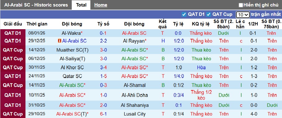 Nhận định, soi kèo Al-Arabi vs Al-Gharafa, 23h30 ngày 15/01: Ca khúc khải hoàn - Ảnh 4