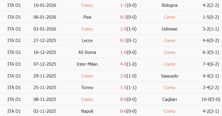 Soi kèo góc Como vs AC Milan, 02h45 ngày 16/01 - Ảnh 1