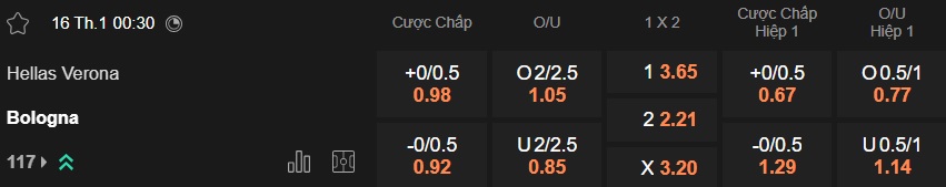 Nhận định, soi kèo Verona vs Bologna, 00h30 ngày 16/01: Khó phân thắng bại - Ảnh 5