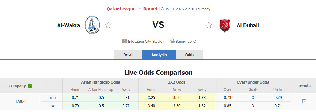 Nhận định, soi kèo Al-Wakrah vs Al Duhail, 21h30 ngày 15/1: Cân tài cân sức - Ảnh 1