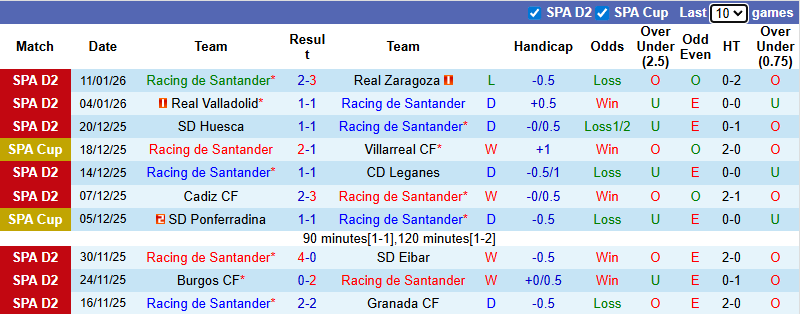 Nhận định, soi kèo Racing Santander vs Barcelona, 3h00 ngày 16/1: Xoay tua - Ảnh 2