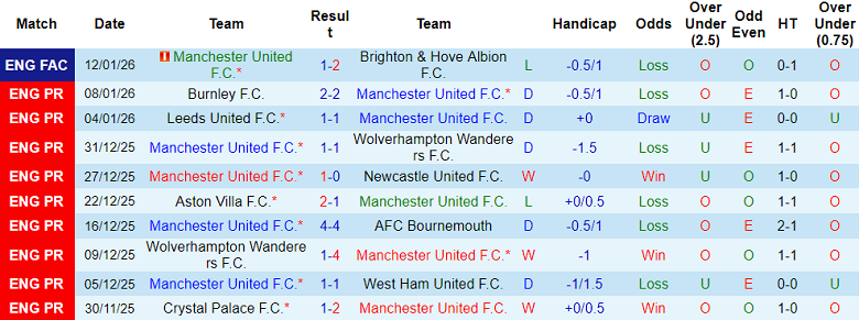 Nhận định, soi kèo MU vs Man City, 19h30 ngày 17/1: Tin vào Quỷ đỏ - Ảnh 1