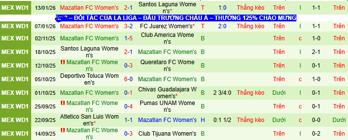 Nhận định, soi kèo Nữ Pumas UNAM vs Nữ Mazatlan - Ảnh 2