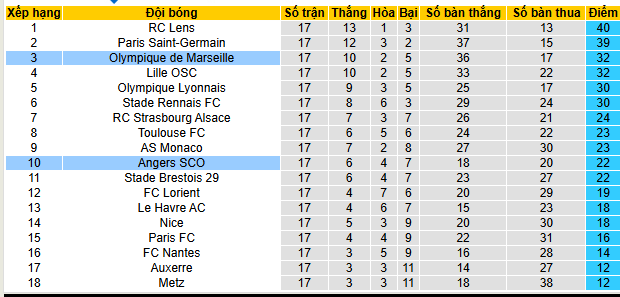 Nhận định, soi kèo Angers vs Marseille - Ảnh 4