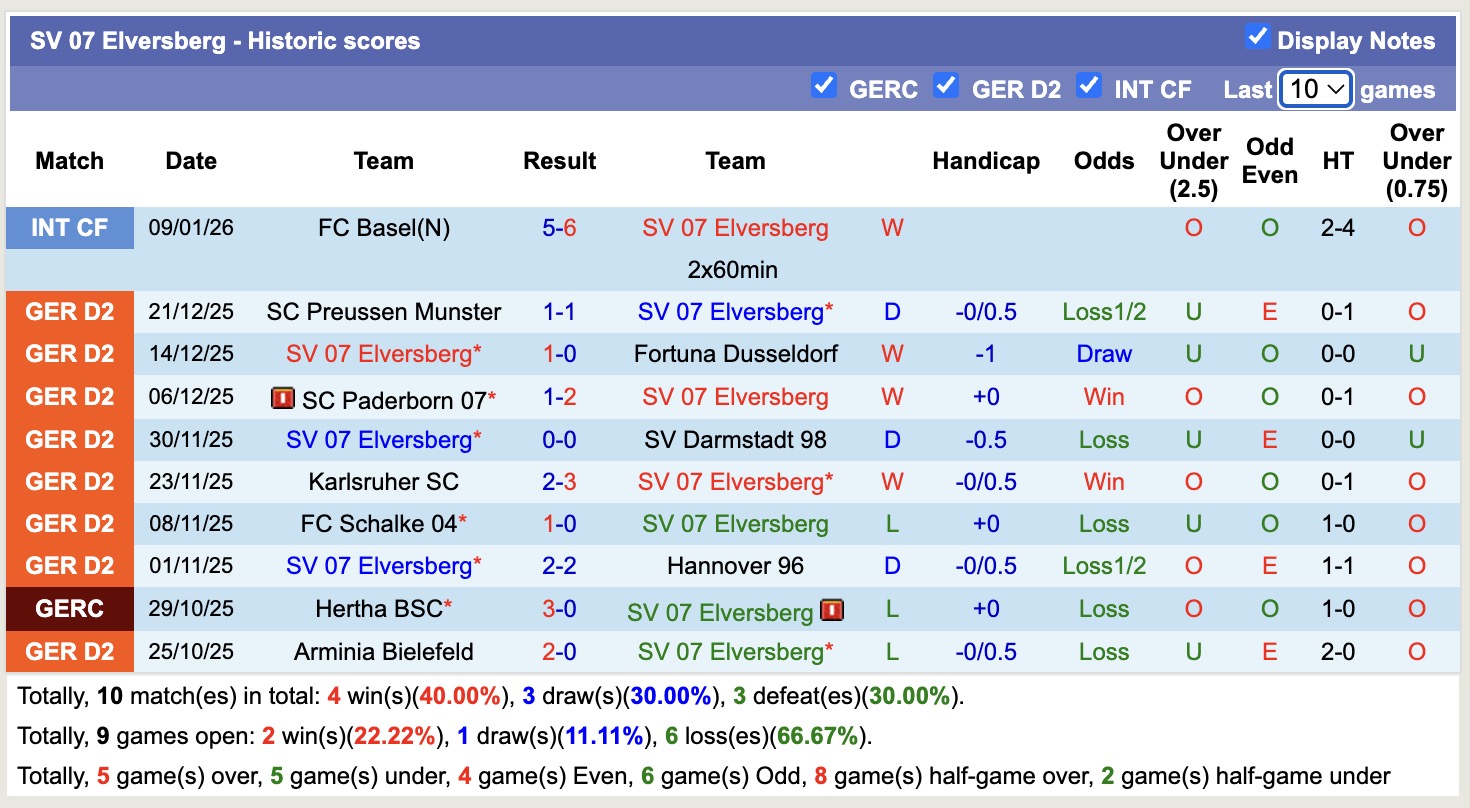 Nhận định, soi kèo Nurnberg vs Elversberg, 19h00 ngày 17/1: Thêm một lần gieo sầu - Ảnh 4