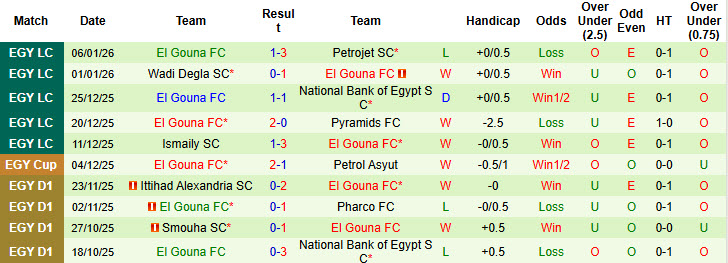 Nhận định, soi kèo Modern Sport vs El Gouna, 22h00 ngày 16/1: Dễ dàng buông bỏ - Ảnh 3