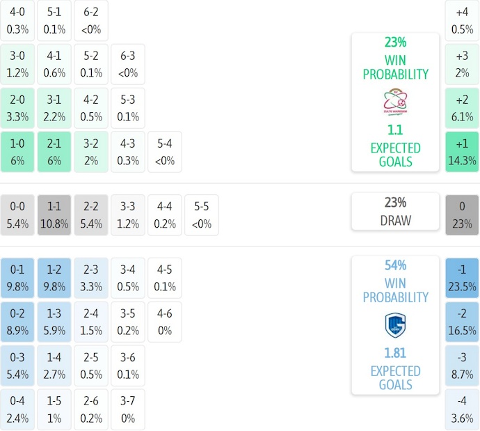 Nhận định, soi kèo Zulte Waregem vs Genk, 22h00 ngày 17/1: Nỗ lực trụ hạng - Ảnh 8