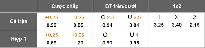 Nhận định, soi kèo Charlton vs Sheffield Utd, 22h00 ngày 17/1: Chủ nhà sa sút - Ảnh 1