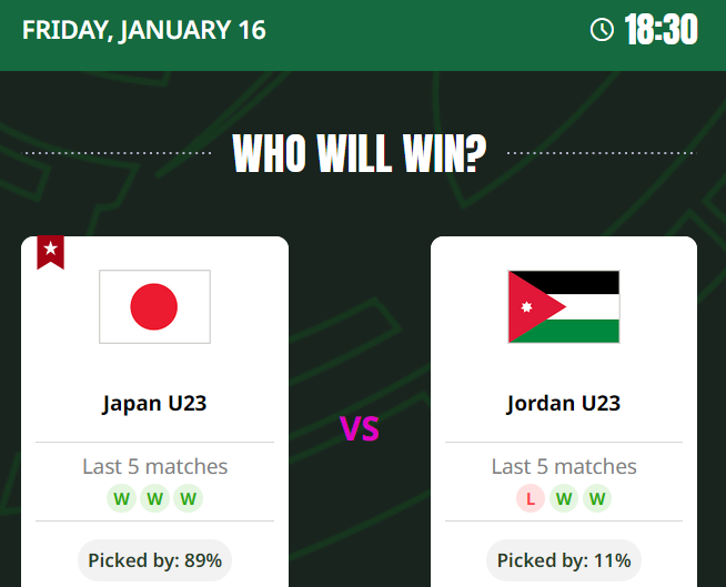 Siêu máy tính dự đoán U23 Nhật Bản vs U23 Jordan, 18h30 ngày 16/1 - Ảnh 1