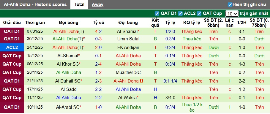 Nhận định, soi kèo Al-Sadd vs Al-Ahli Doha, 23h30 ngày 16/01: Chủ nhà tiếp đà thăng hoa - Ảnh 3
