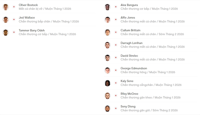 Nhận định, soi kèo West Brom vs Middlesbrough, 3h00 ngày 17/1: Ưu thế chủ nhà - Ảnh 6