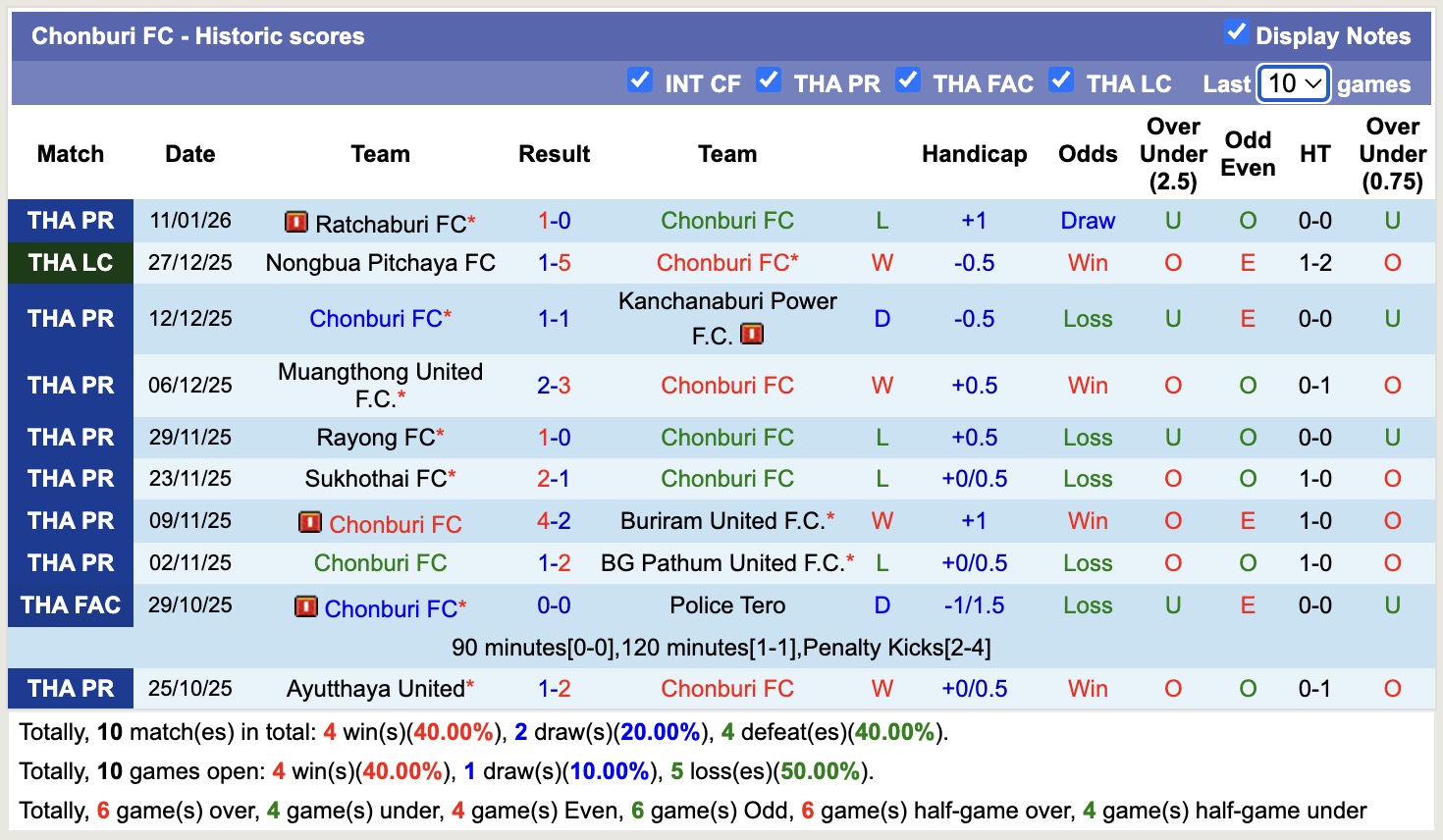 Nhận định, soi kèo Chonburi vs Lamphun Warrior, 18h30 ngày 17/1: Bất phân thắng bại - Ảnh 5