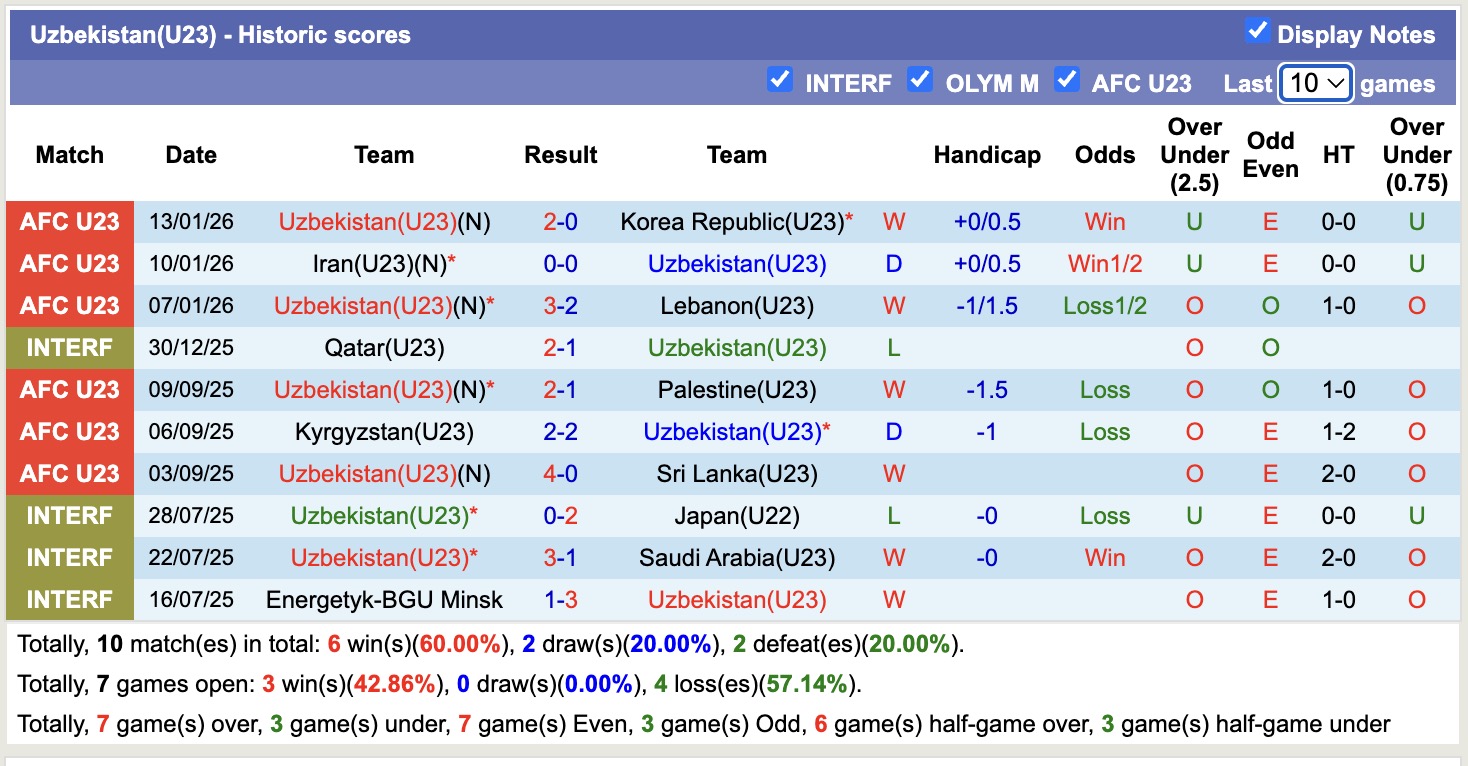 Nhận định, soi kèo U23 Uzbekistan vs U23 Trung Quốc, 18h30 ngày 17/1: Chiến thắng nhọc nhằn - Ảnh 4