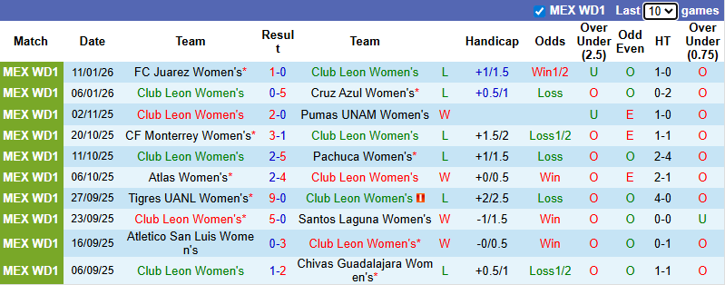 Nhận định, soi kèo Nữ Club Leon vs Nữ Tigres UANL, 10h06 ngày 17/1: Rổ đựng bóng - Ảnh 2