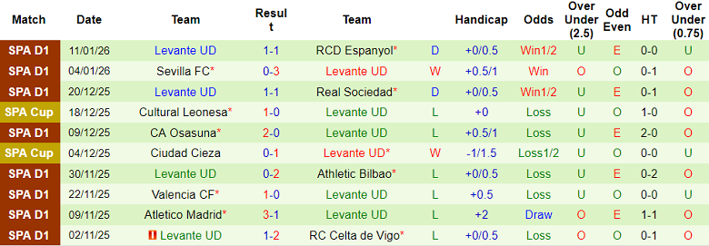 Nhận định, soi kèo Real Madrid vs Levante, 20h00 ngày 17/1: Trút giận?! - Ảnh 2