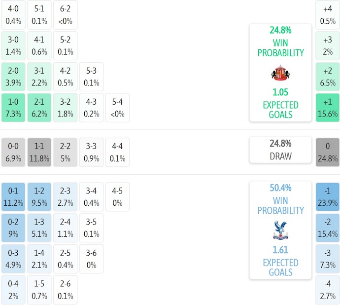 Nhận định, soi kèo Sunderland vs Crystal Palace, 22h00 ngày 17/1: Nối mạch bất bại - Ảnh 8