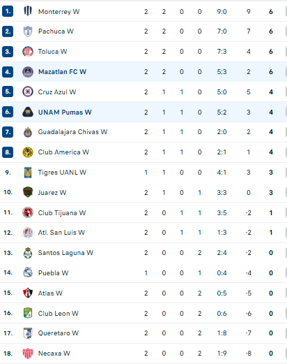 Nhận định, soi kèo Nữ Juarez vs Nữ Atletico San Luis - Ảnh 4